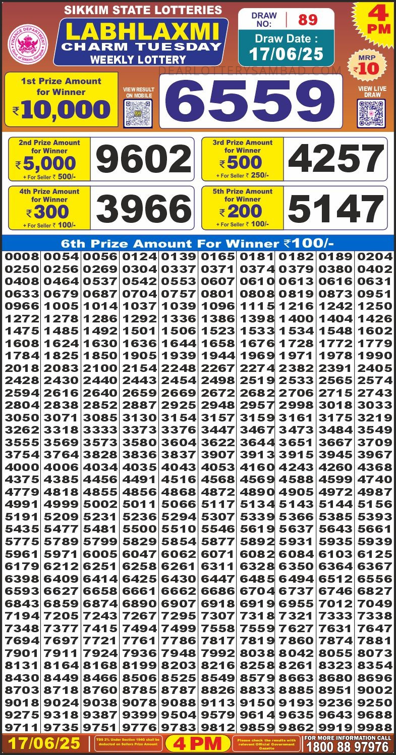 Today Lottery Sambad