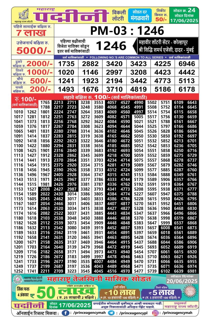 Today Lottery Sambad