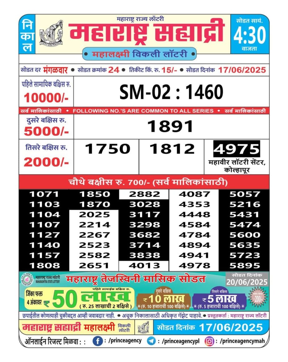 Today Lottery Sambad
