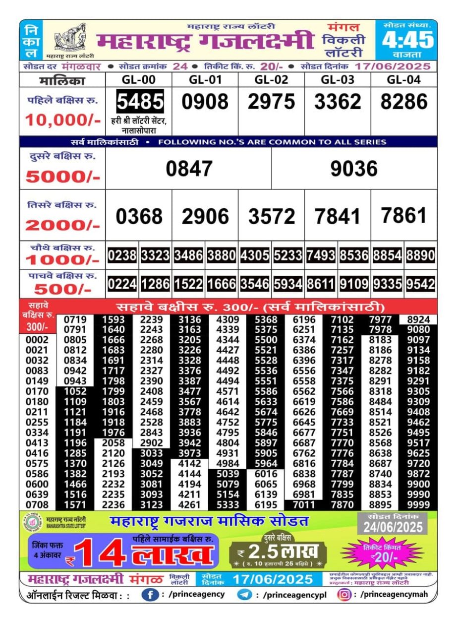 Today Lottery Sambad