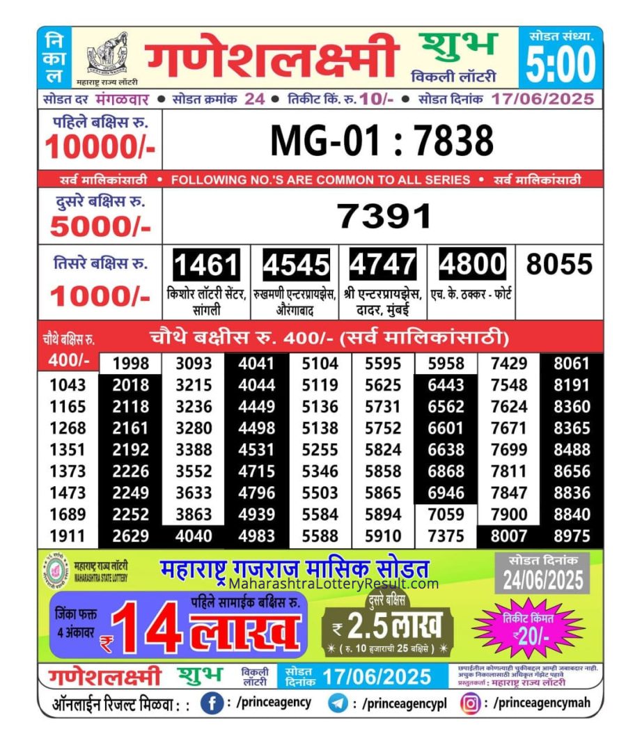 Today Lottery Sambad