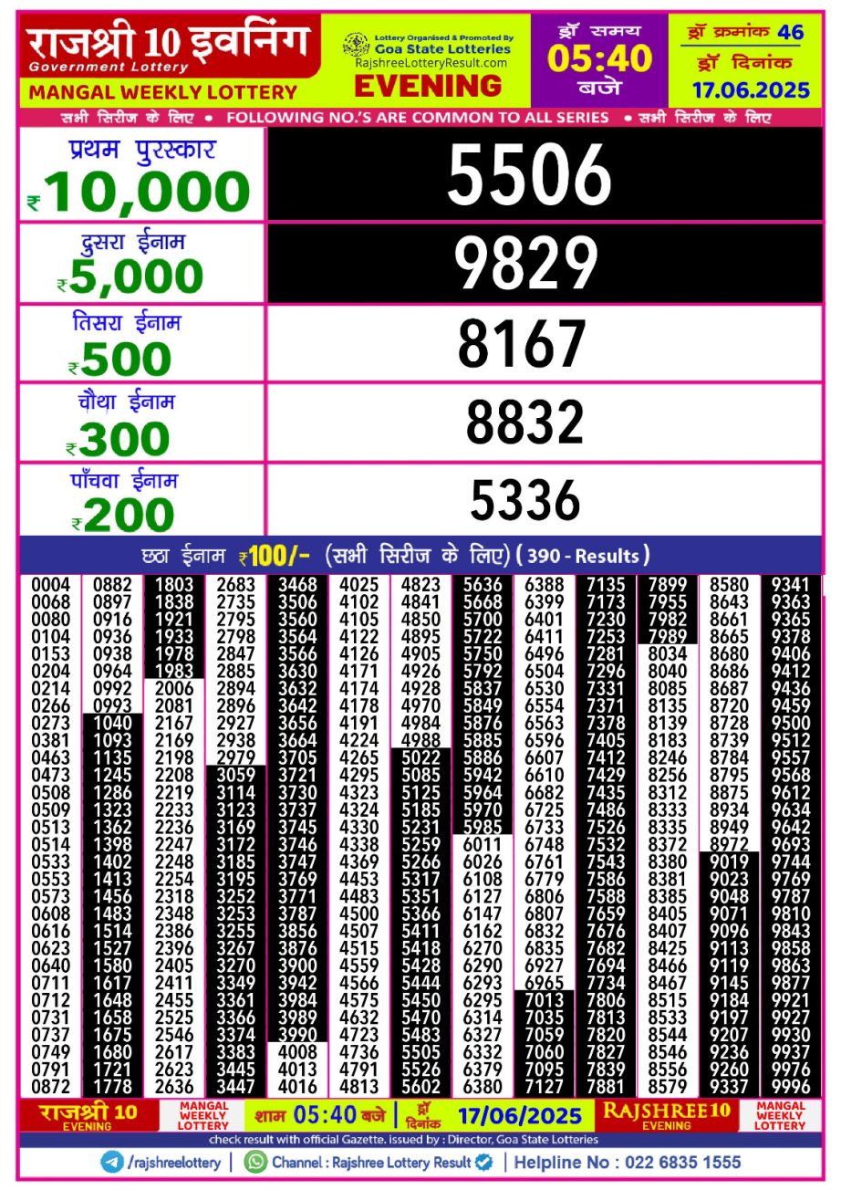 Today Lottery Sambad