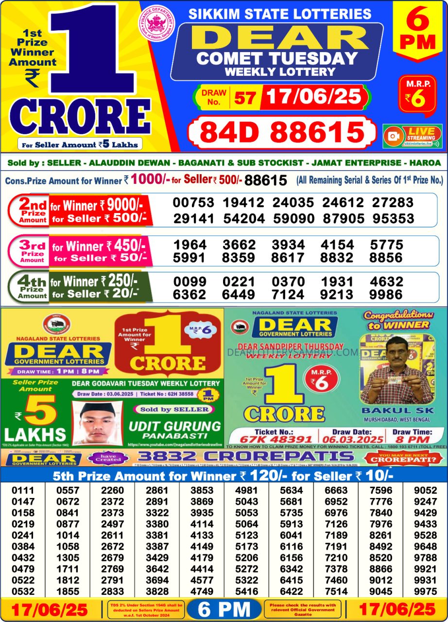 Today Lottery Sambad