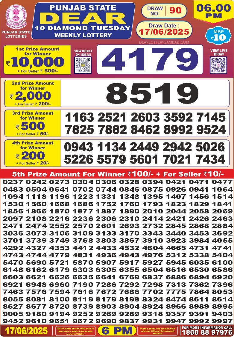 Today Lottery Sambad