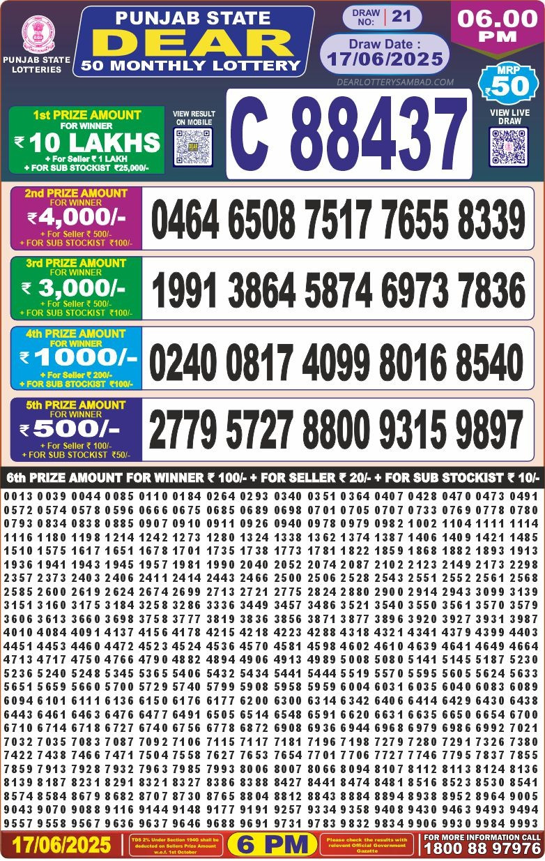 Today Lottery Sambad
