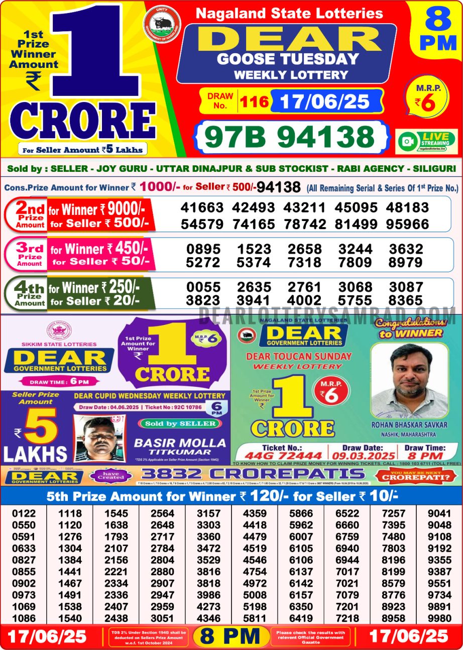 Today Lottery Sambad
