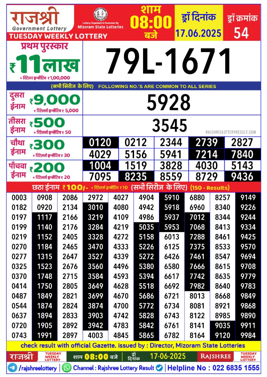 Today Lottery Sambad