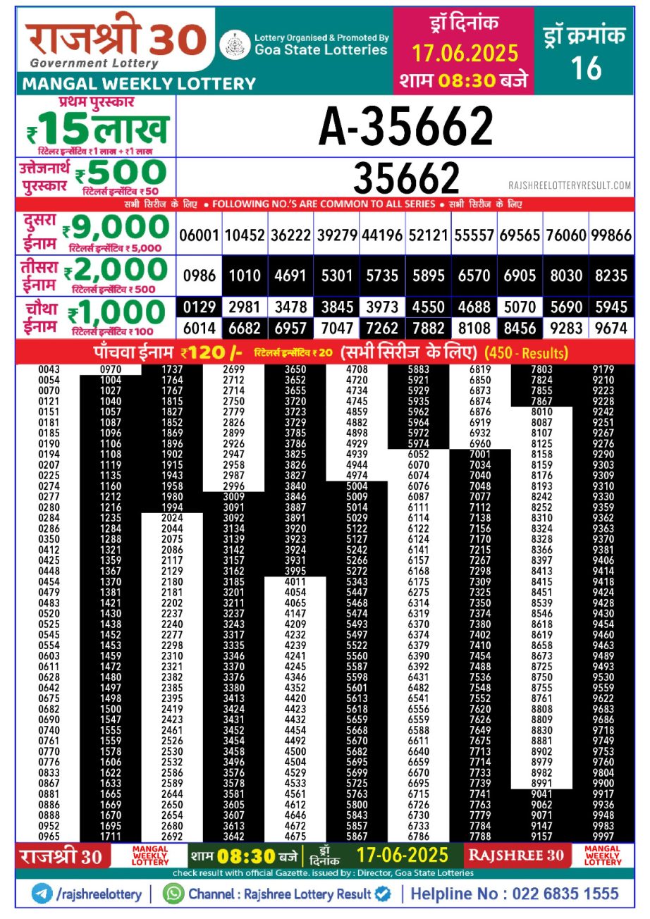 Today Lottery Sambad