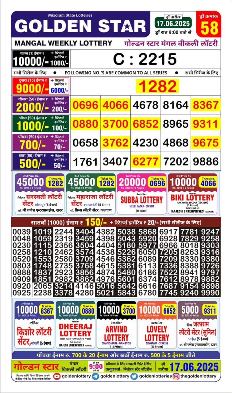 Today Lottery Sambad