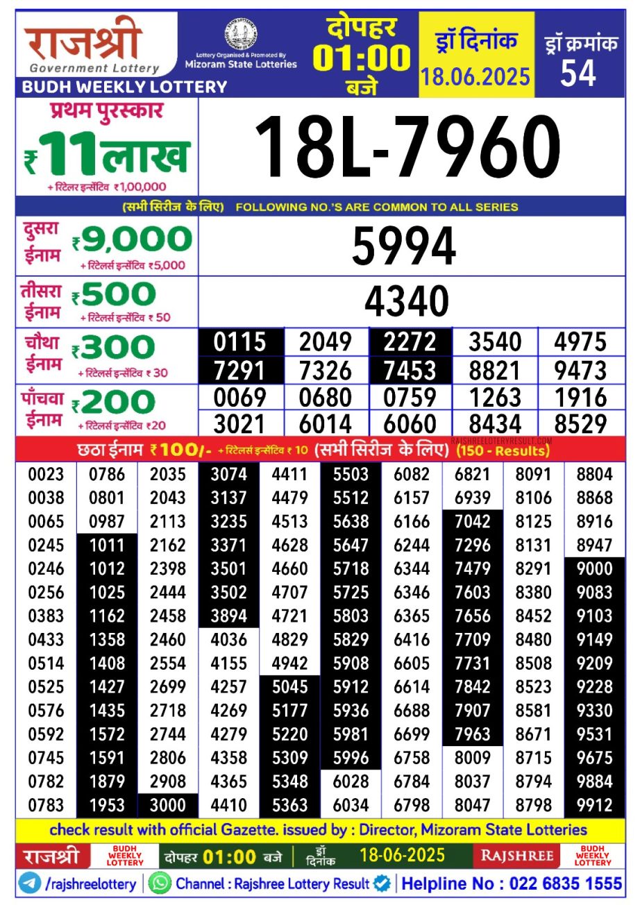 Today Lottery Sambad