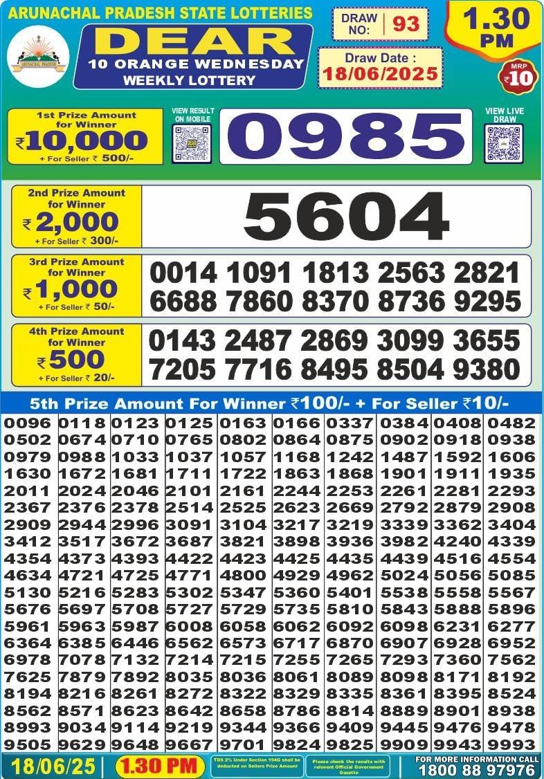 Today Lottery Sambad