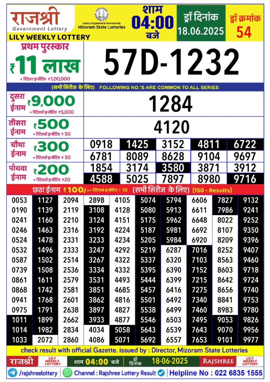 Today Lottery Sambad