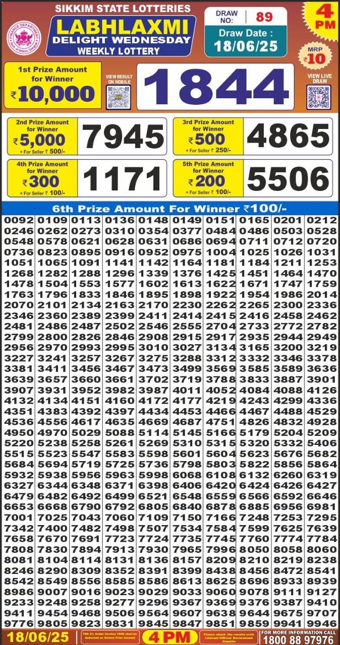 Today Lottery Sambad