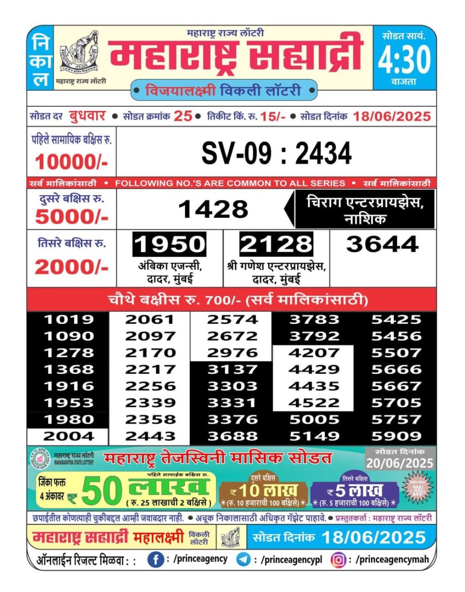 Today Lottery Sambad