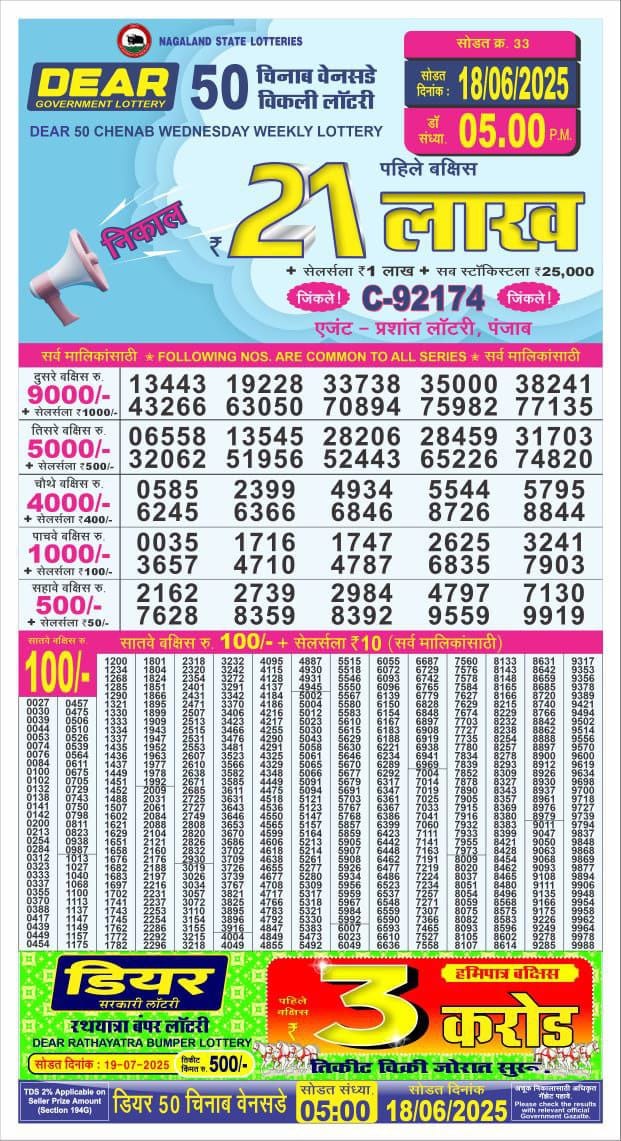 Today Lottery Sambad
