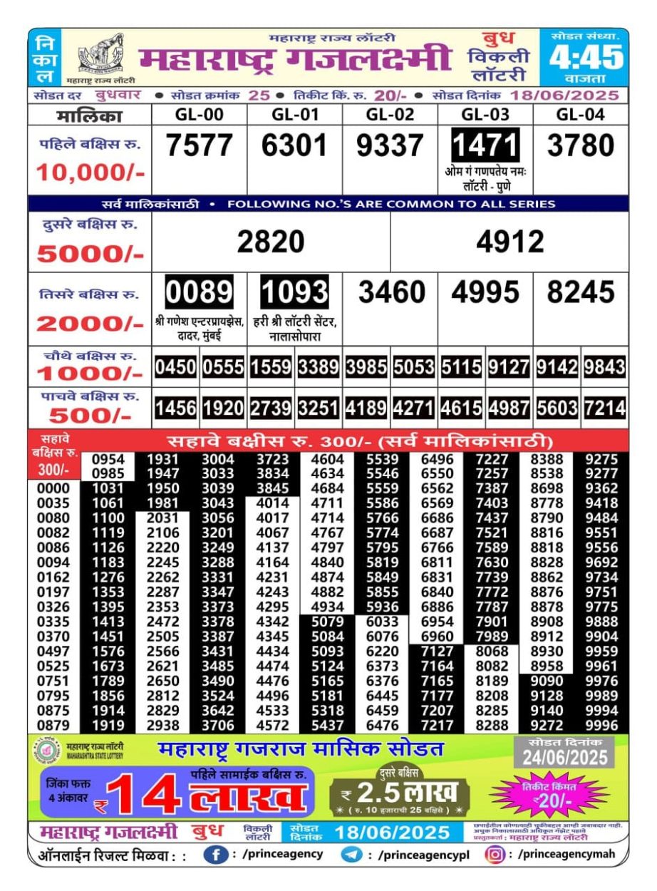 Today Lottery Sambad