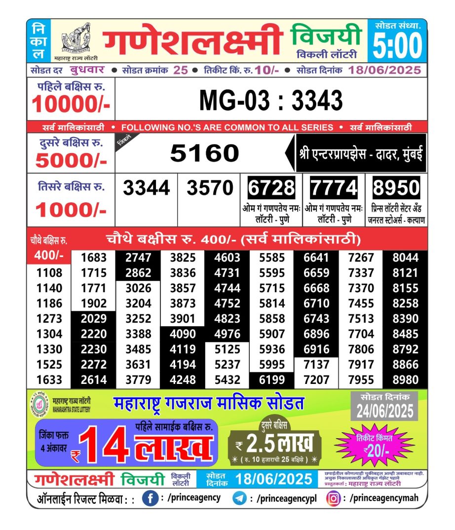 Today Lottery Sambad