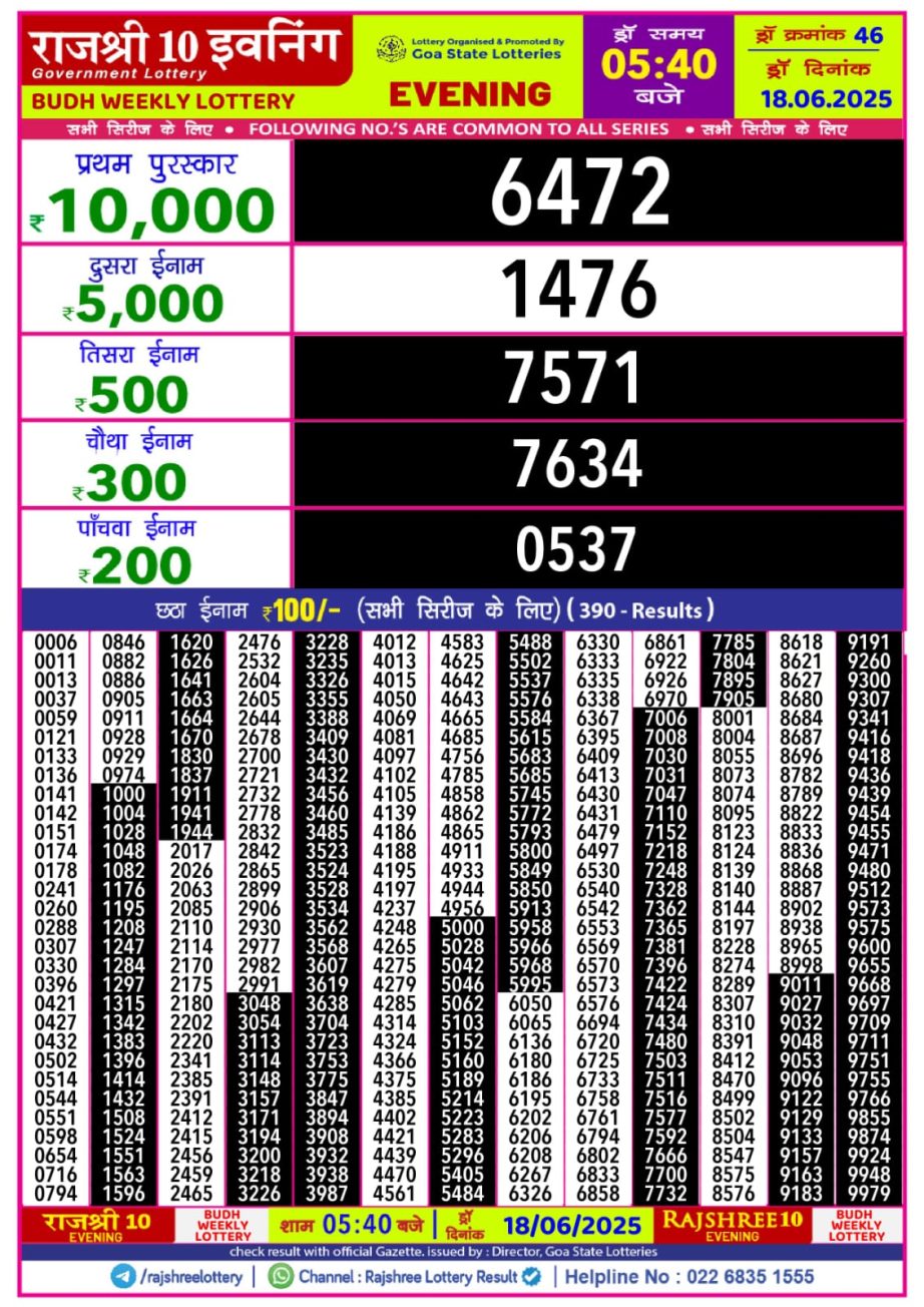 Today Lottery Sambad