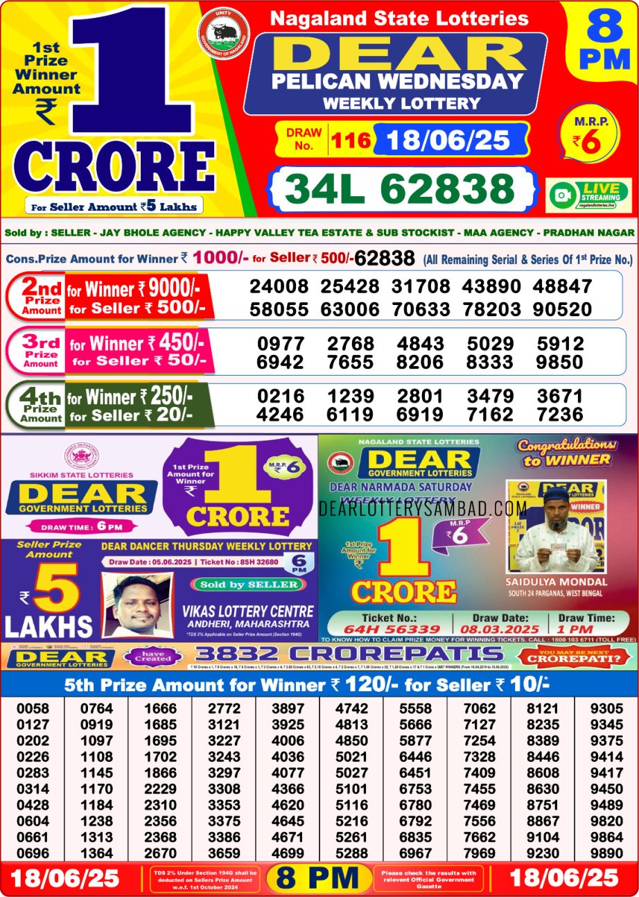 Today Lottery Sambad