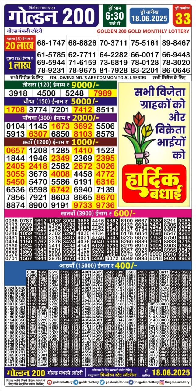Today Lottery Sambad