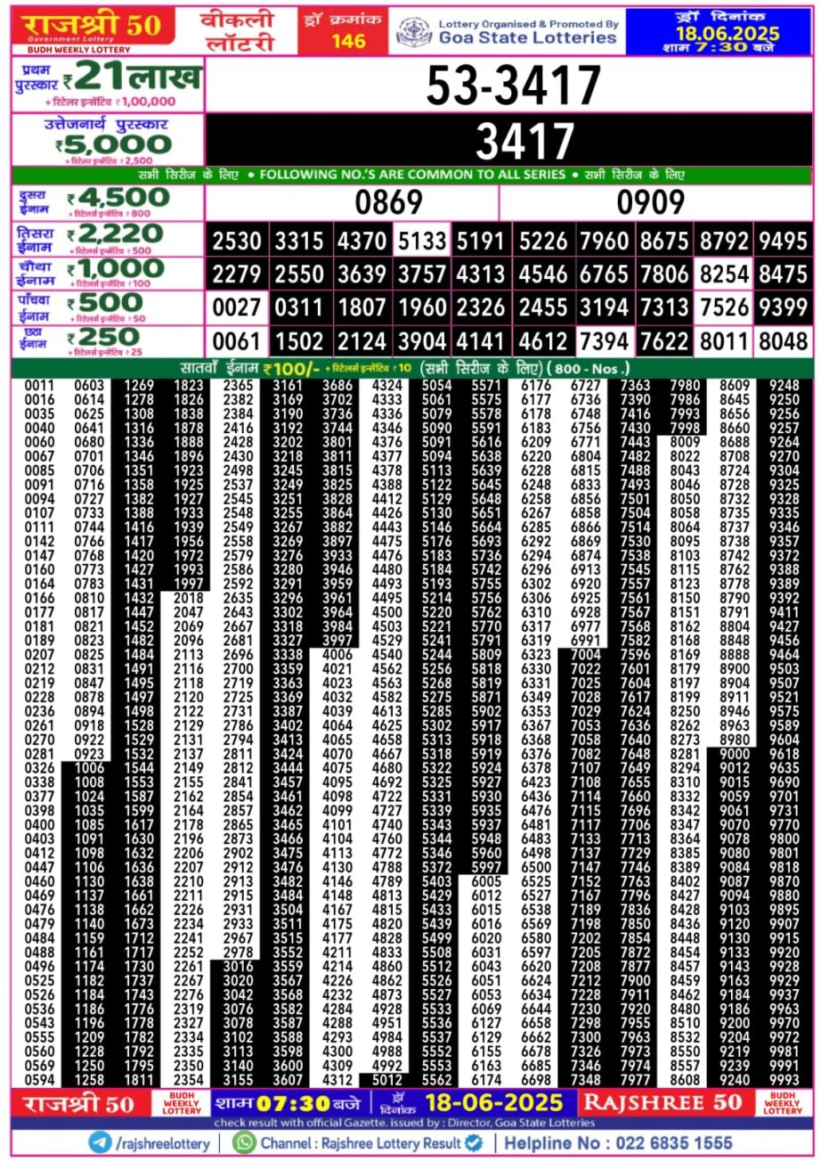 Today Lottery Sambad