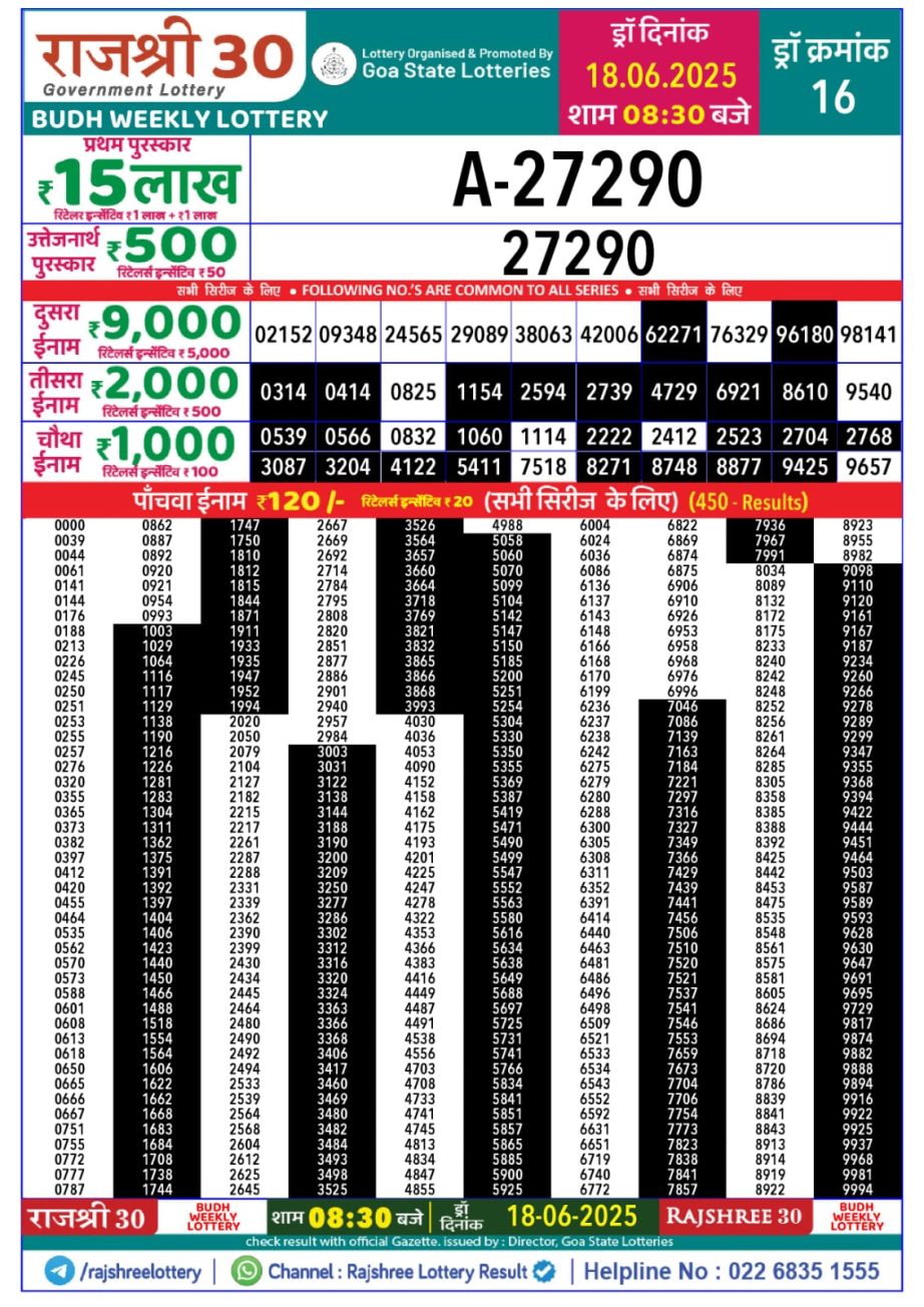 Today Lottery Sambad