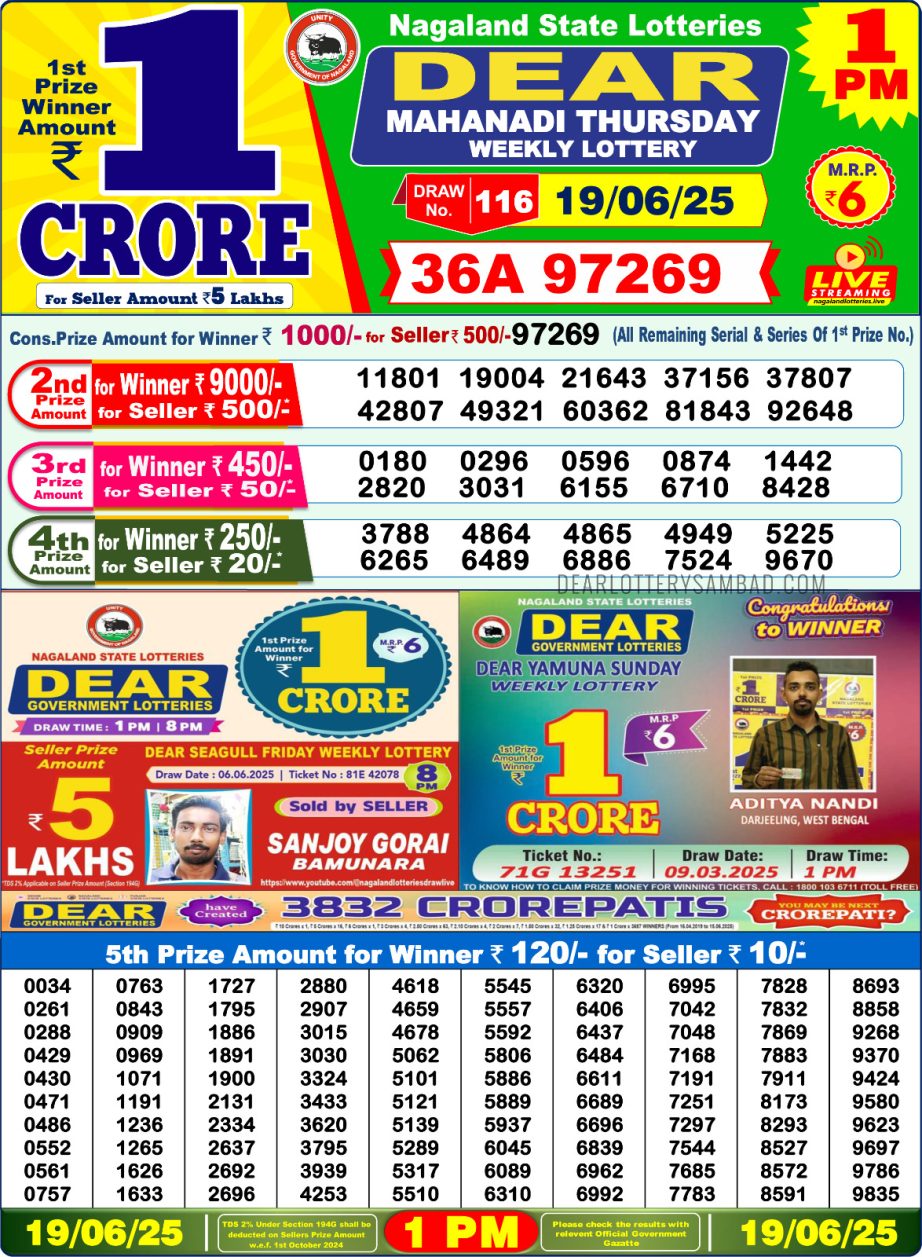 Today Lottery Sambad