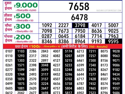 Today Lottery Sambad