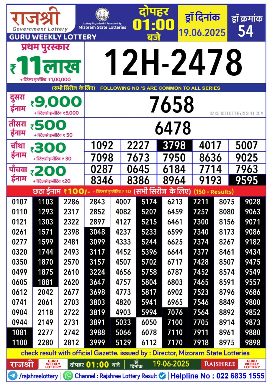 Today Lottery Sambad