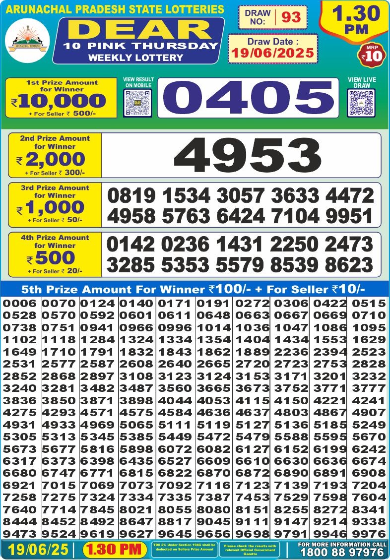 Today Lottery Sambad