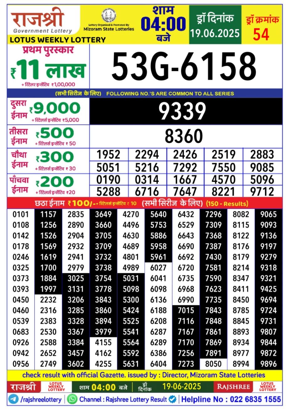 Today Lottery Sambad