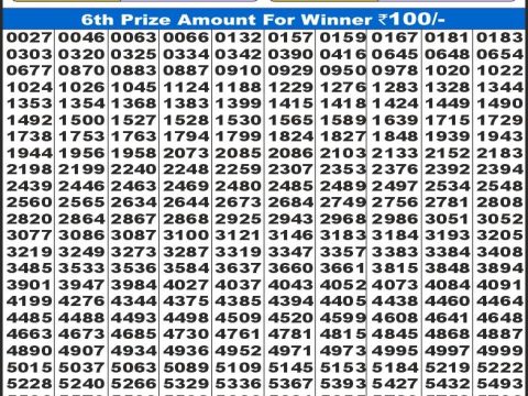 Today Lottery Sambad