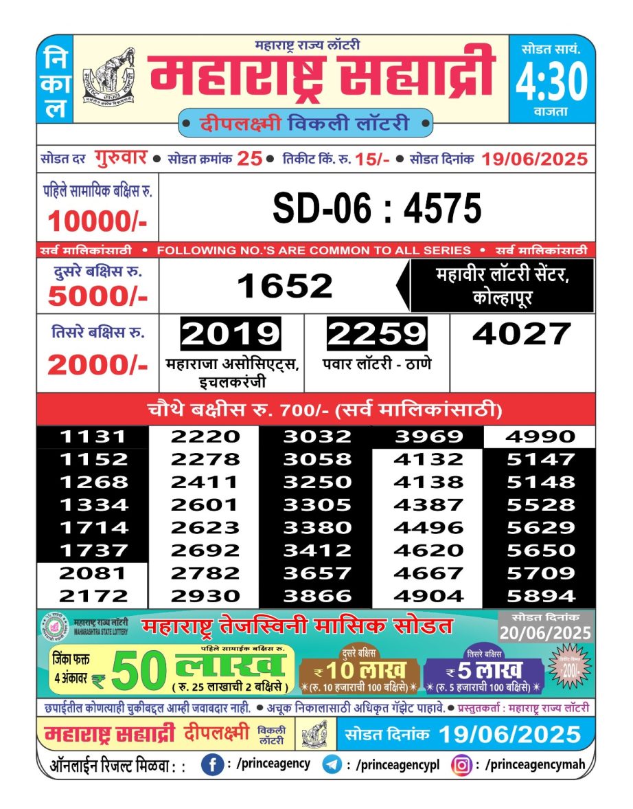 Today Lottery Sambad