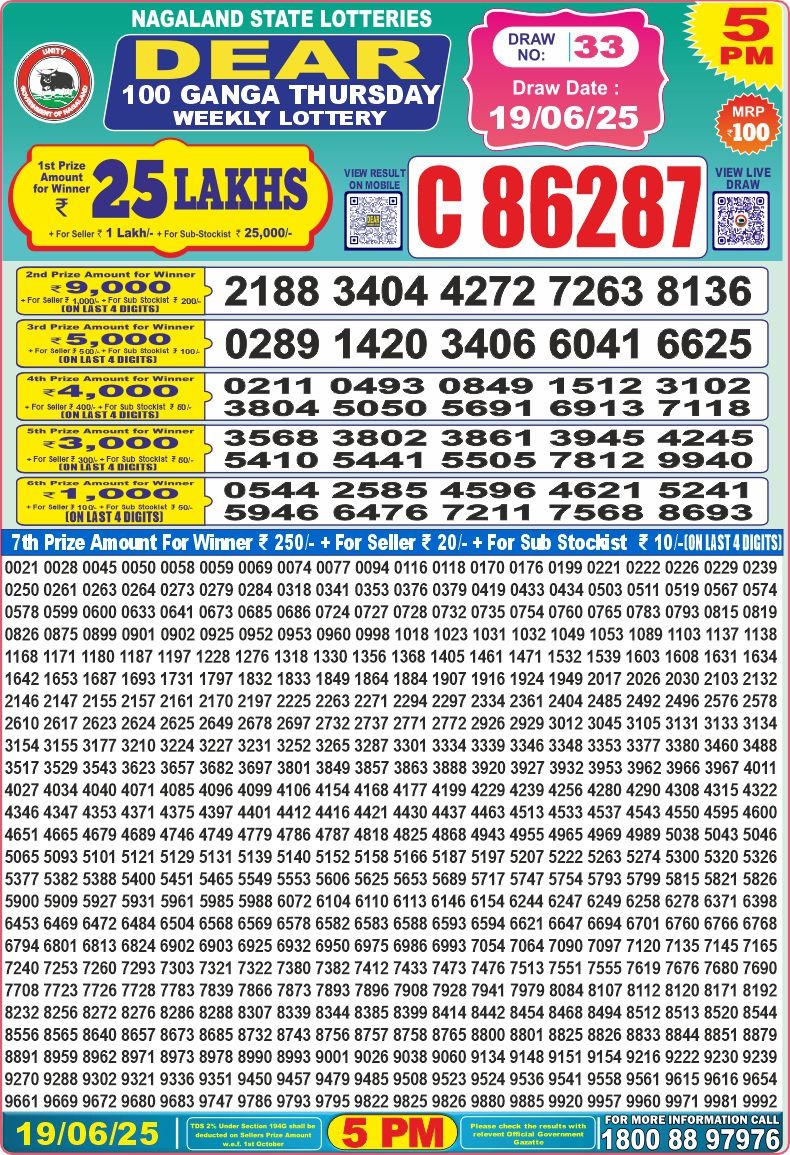 Today Lottery Sambad