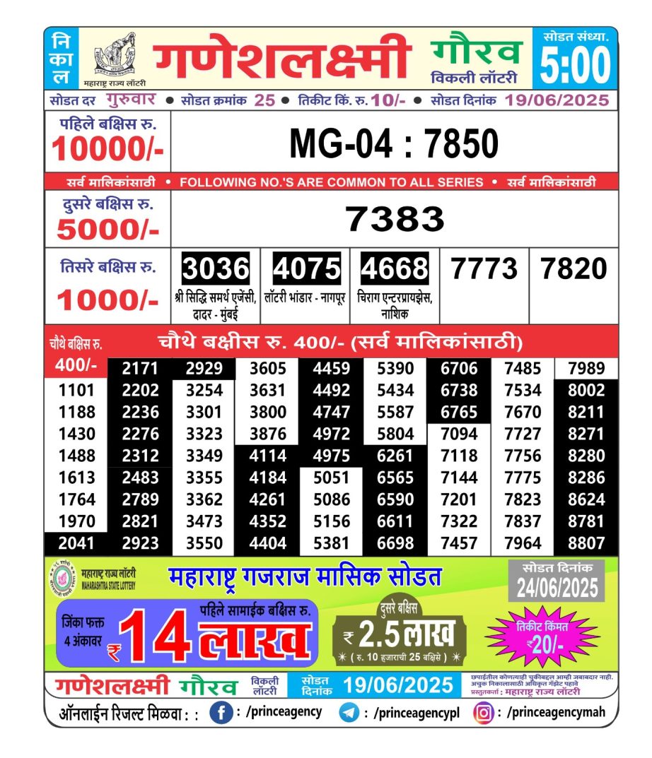 Today Lottery Sambad