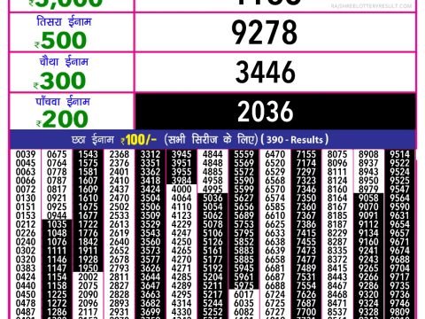 Today Lottery Sambad