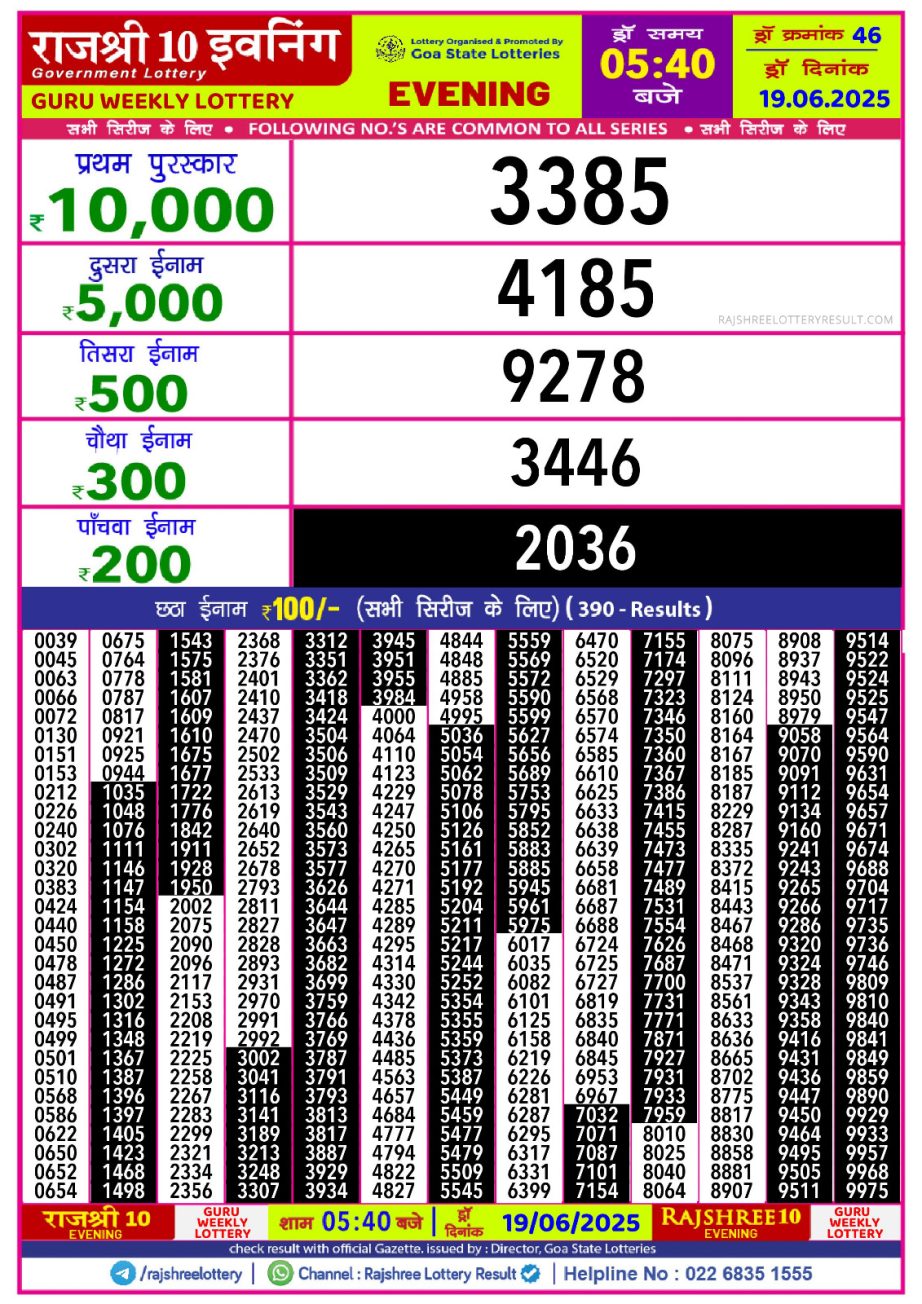 Today Lottery Sambad