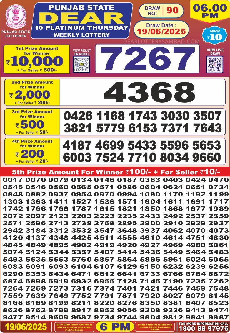 Today Lottery Sambad