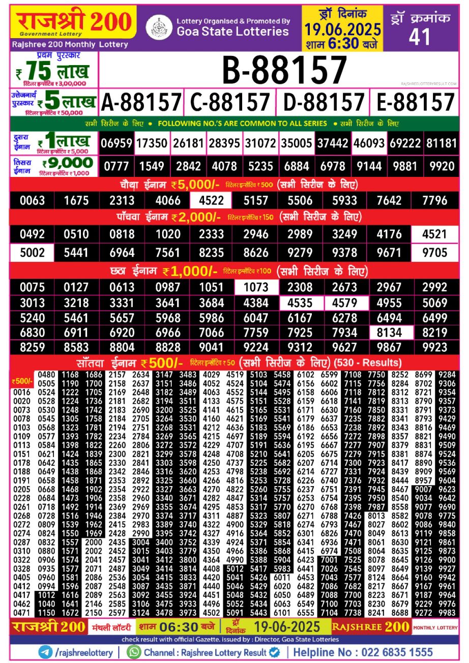 Today Lottery Sambad