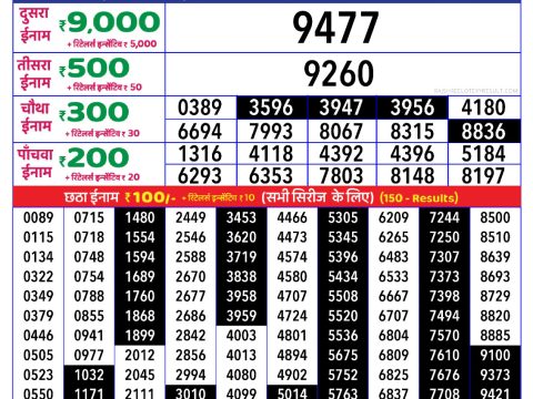 Today Lottery Sambad