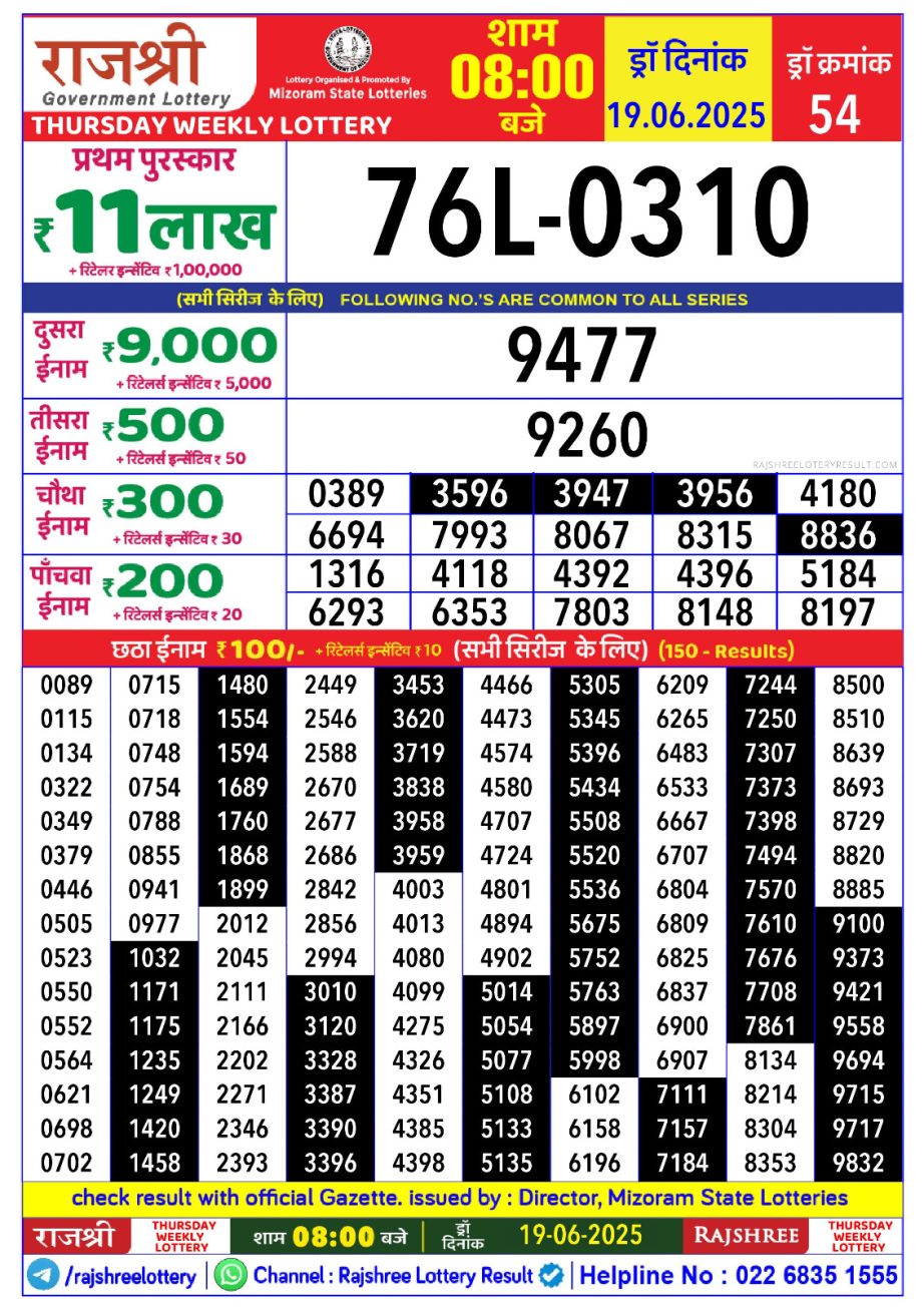 Today Lottery Sambad