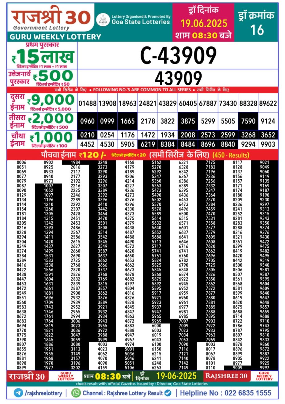 Today Lottery Sambad
