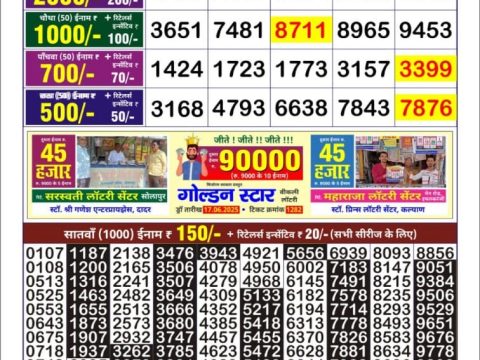 Today Lottery Sambad