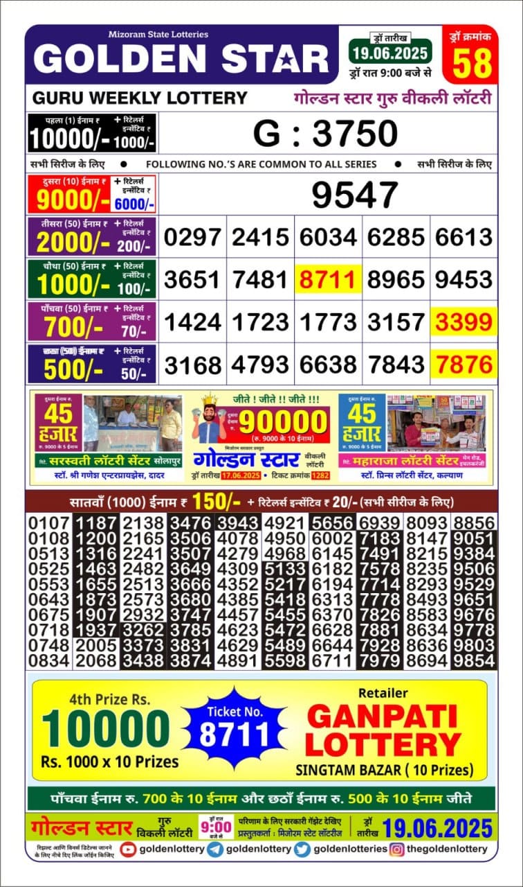Today Lottery Sambad