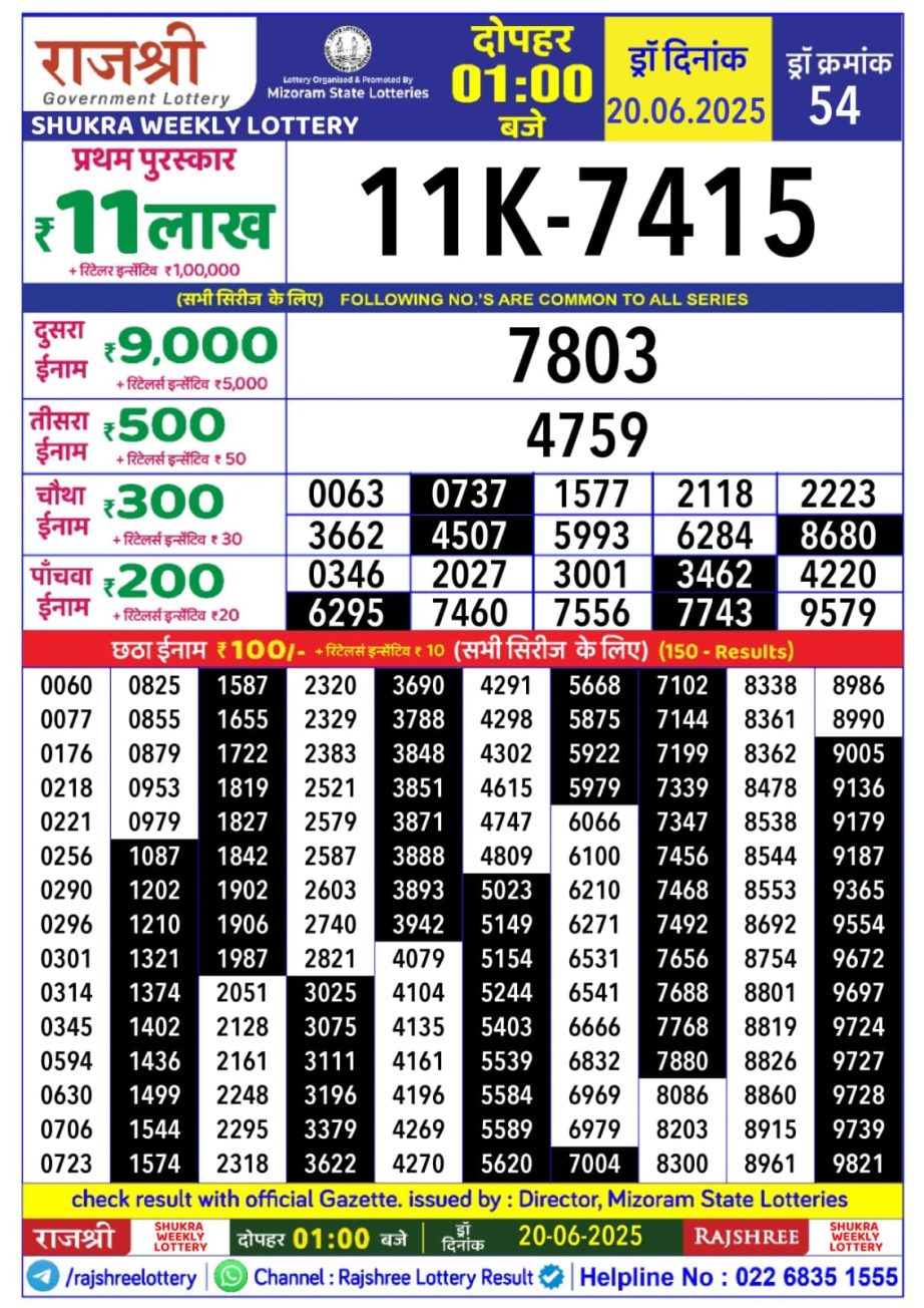 Today Lottery Sambad
