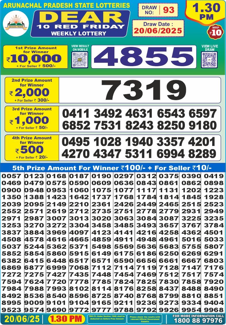 Today Lottery Sambad