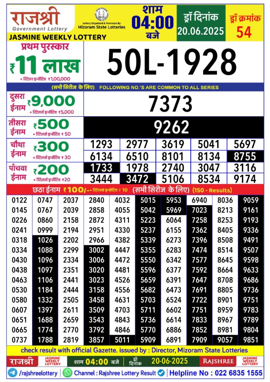 Today Lottery Sambad