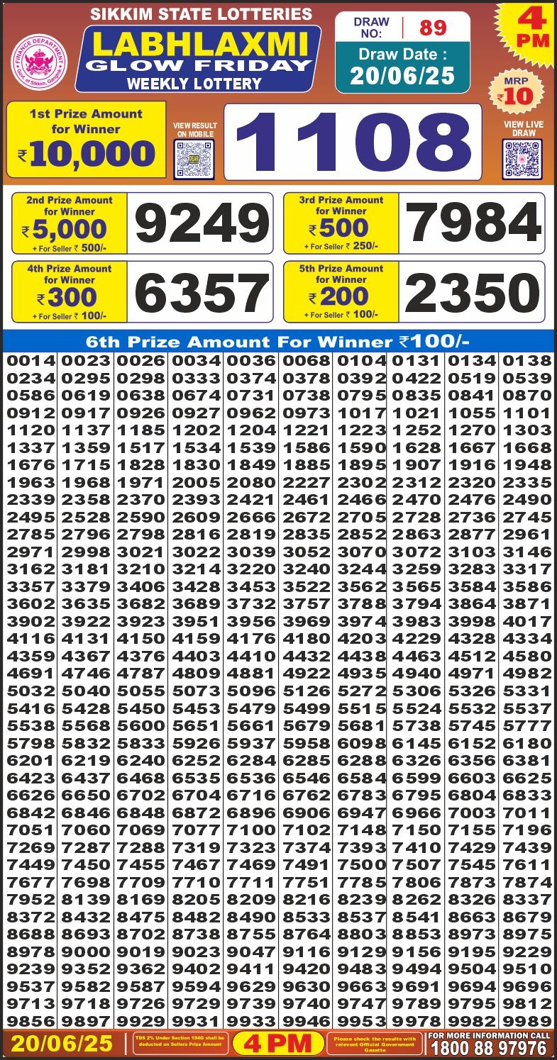 Today Lottery Sambad