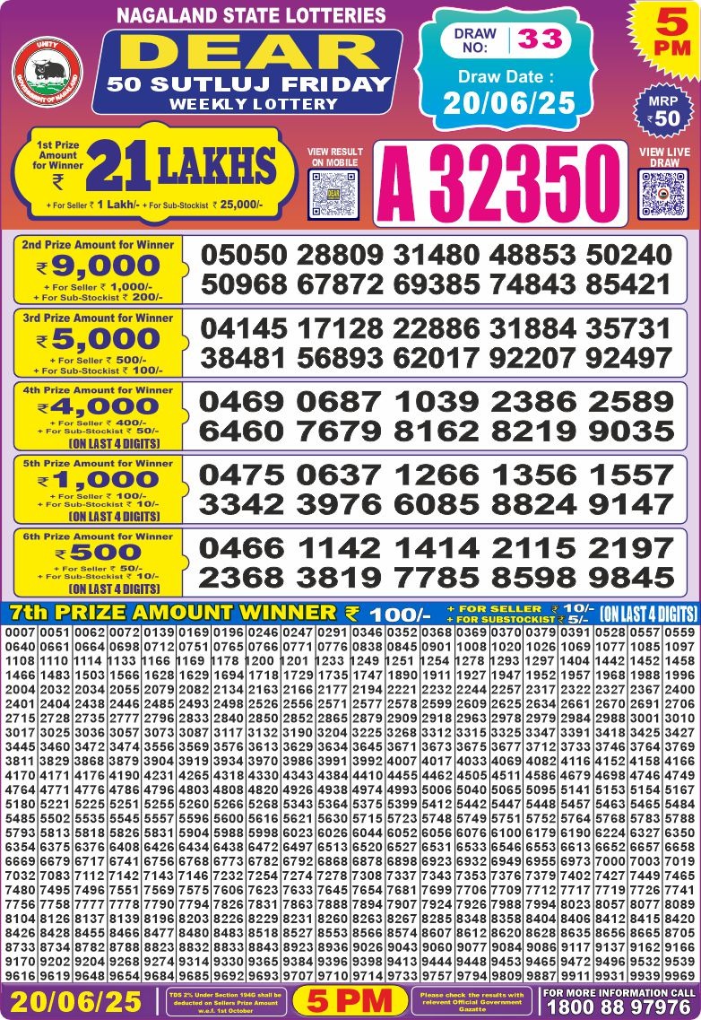 Today Lottery Sambad