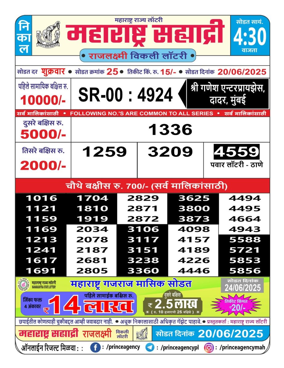 Today Lottery Sambad